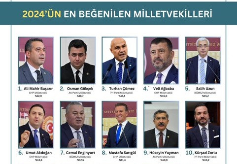 2024'ün En Beğenilen Milletvekilleri 