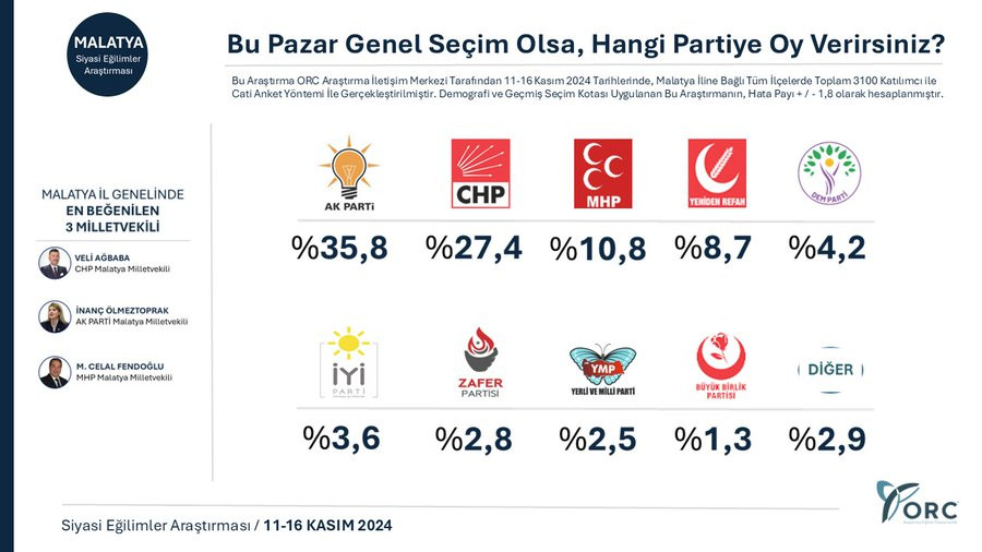 Bu Pazar Genel Seçim Olsa Hangi Partiye Oy Verirsiniz?