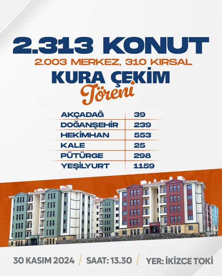 Malatya'da 2 bin 313 Konutun Kurası Çekiliyor